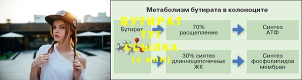 круглые Новодвинск